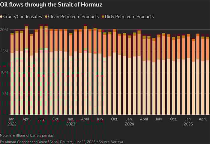 What is the hormuz narrow and why is it so important for oil?