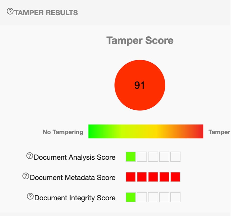 The test analysis shows that the document has been manipulated.