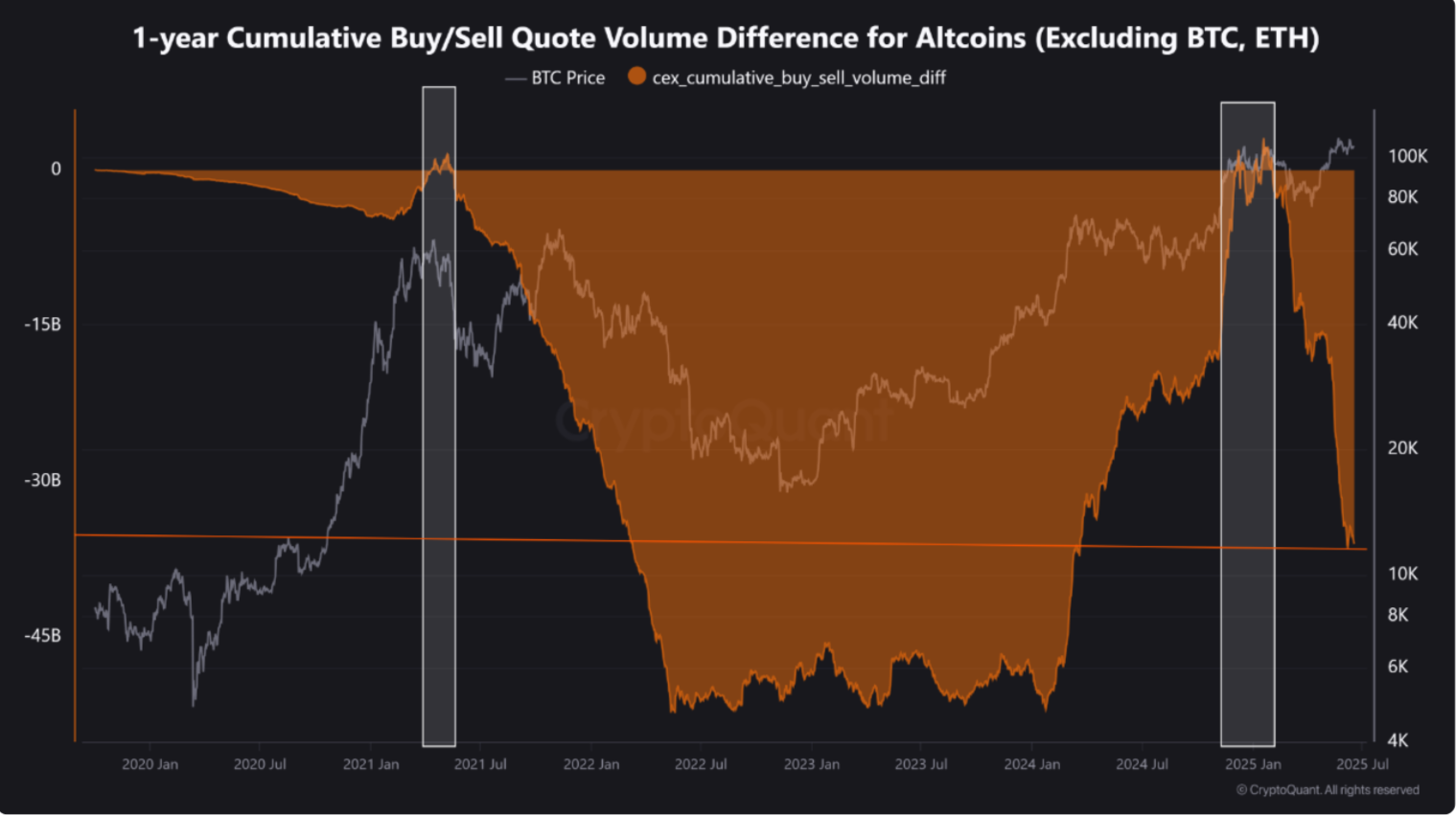 (Cryptoquant)
