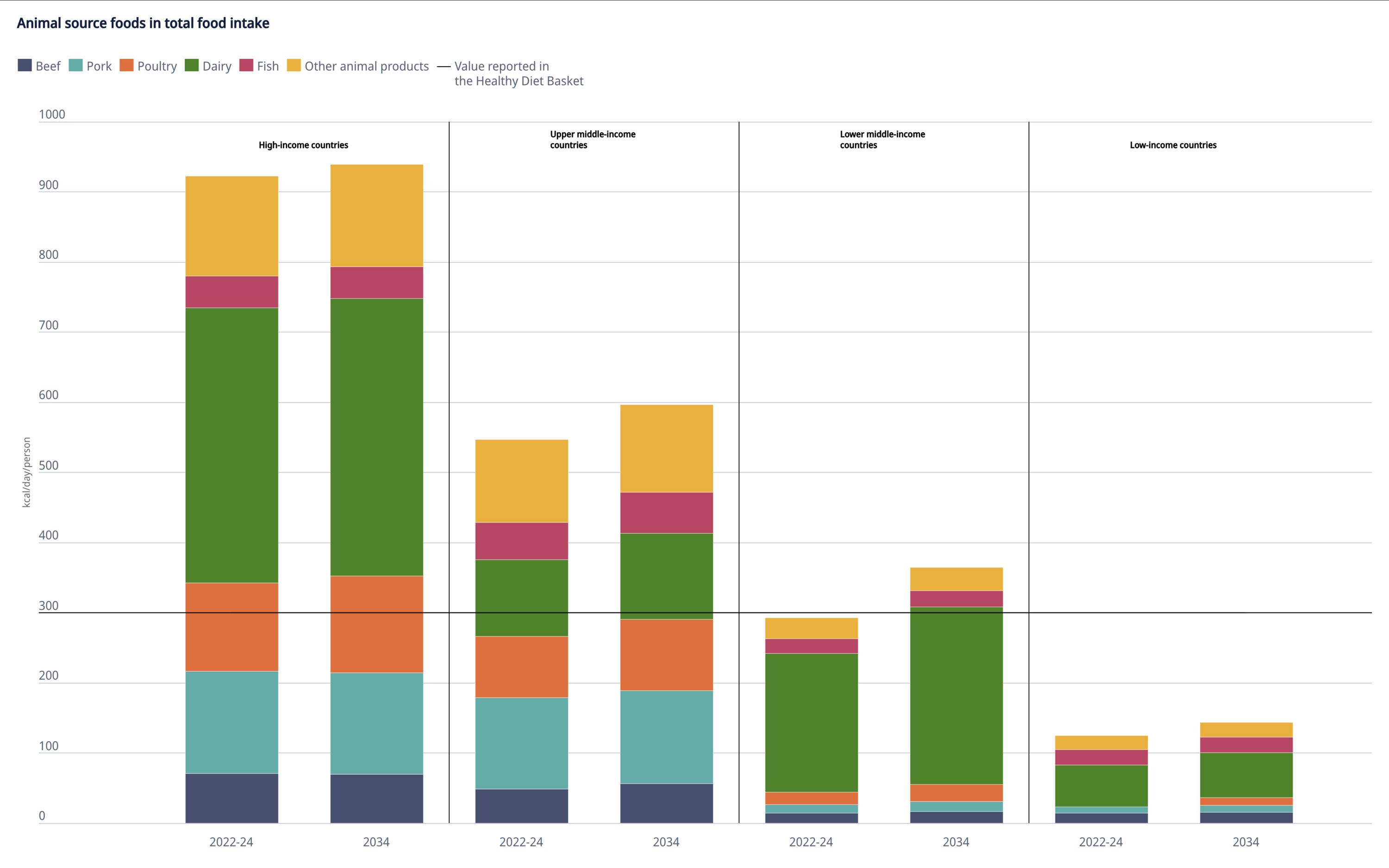 Agricultural Perspective 2025-2034 Agricultural Perspective 2025-2034