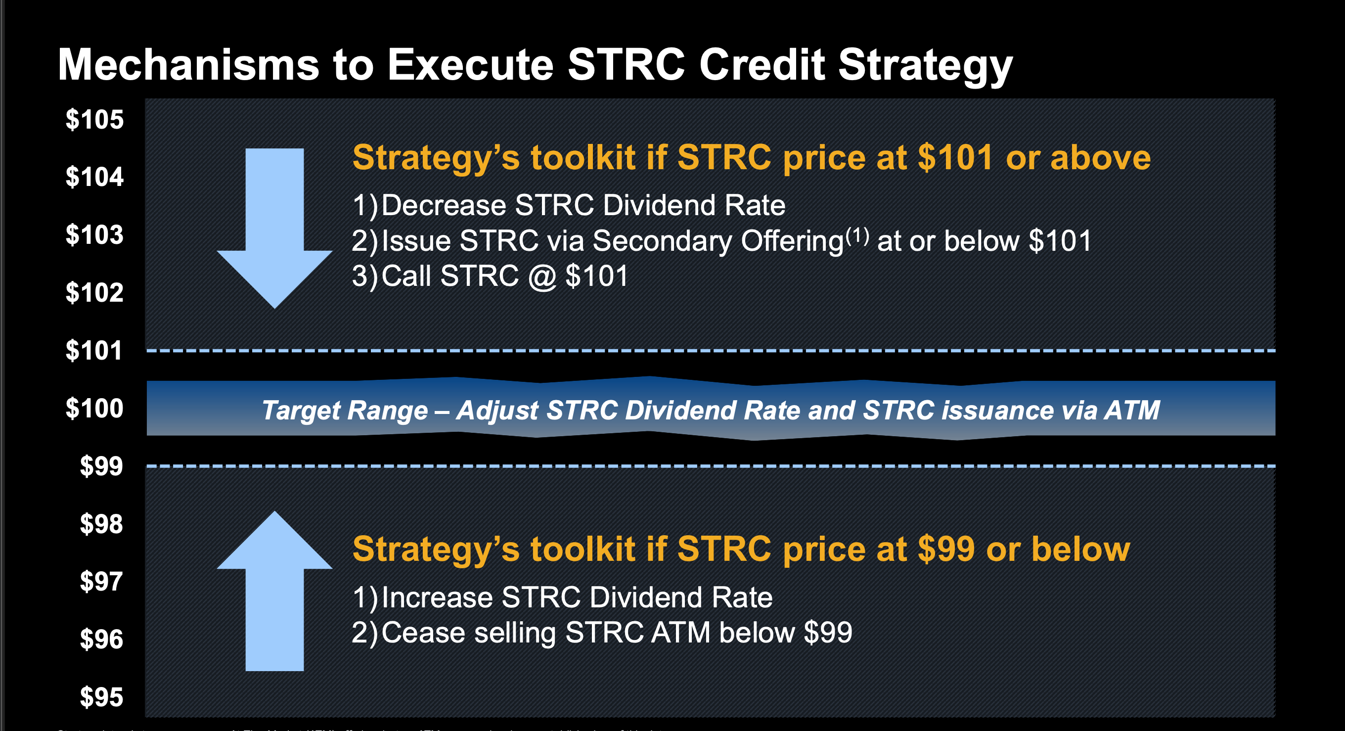 Stretch preferred stock (strategy)