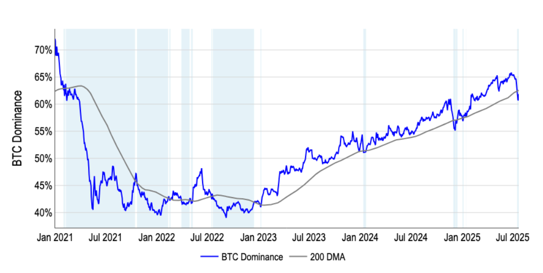 Bitcoin domain (Coinbase)