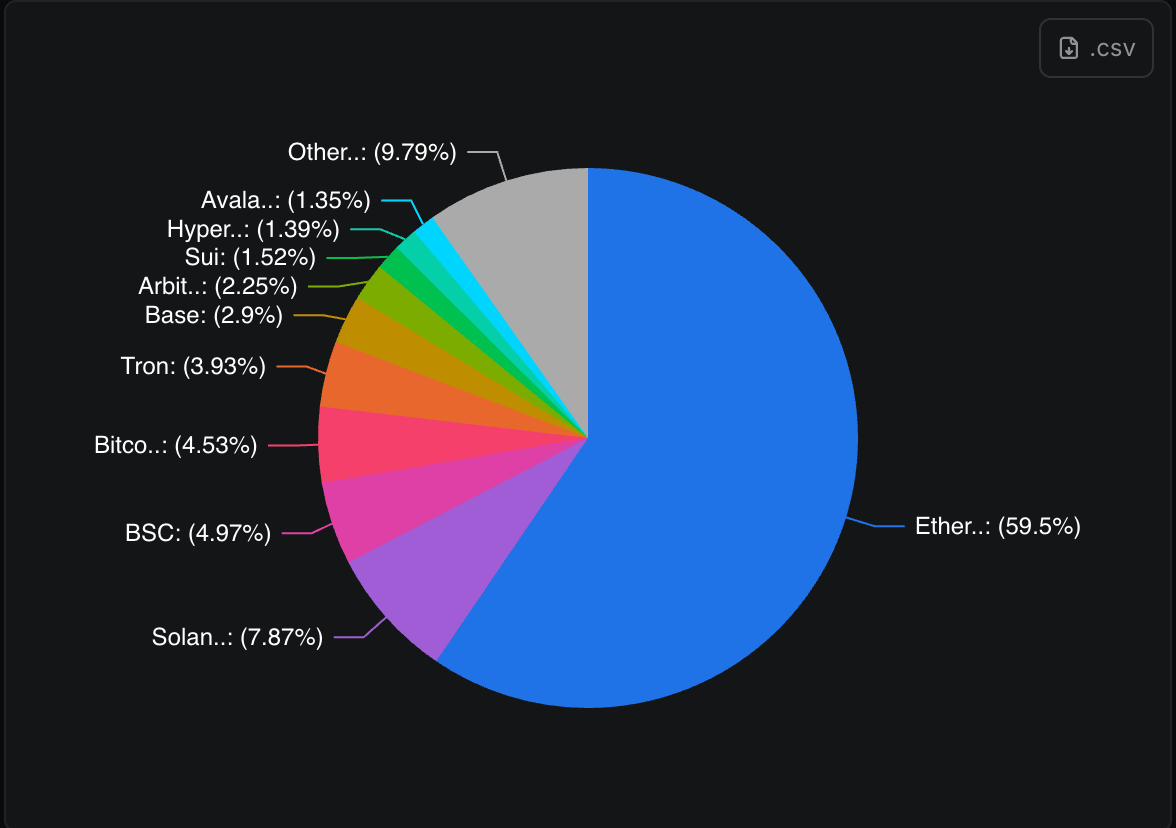 Defi domain (defill)