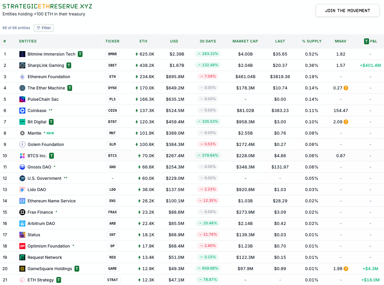 Figure: Strategic ETH reserve