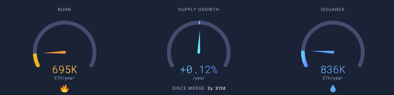 Graph: Burning supply insurance 