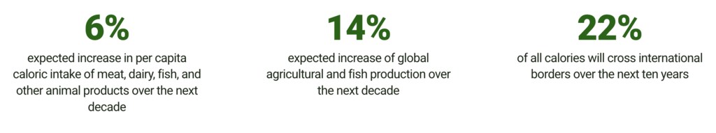Agricultural Perspective 2025-2034 Agricultural Perspective 2025-2034