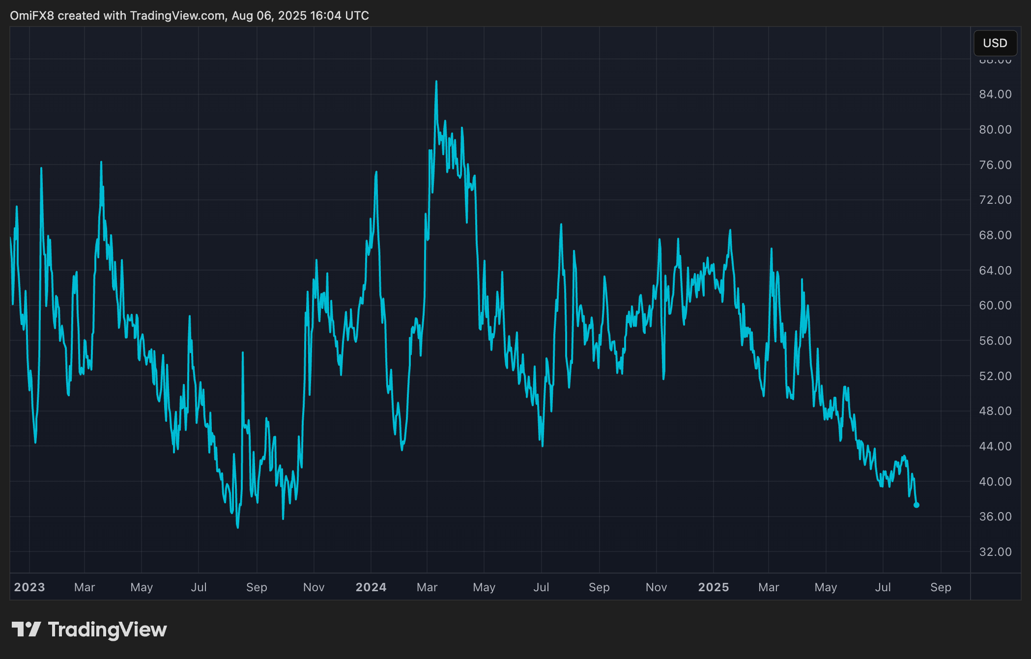 The BTC implicit volatility index of Volmex 30 days, Bvvvv. (Trade)