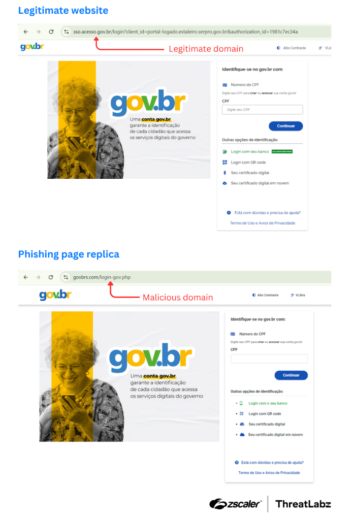 An image that shows the portal of the legitimate Brazilian government to the State Traffic Department, and a site cloned by threat actors to be used for phishing and payments.