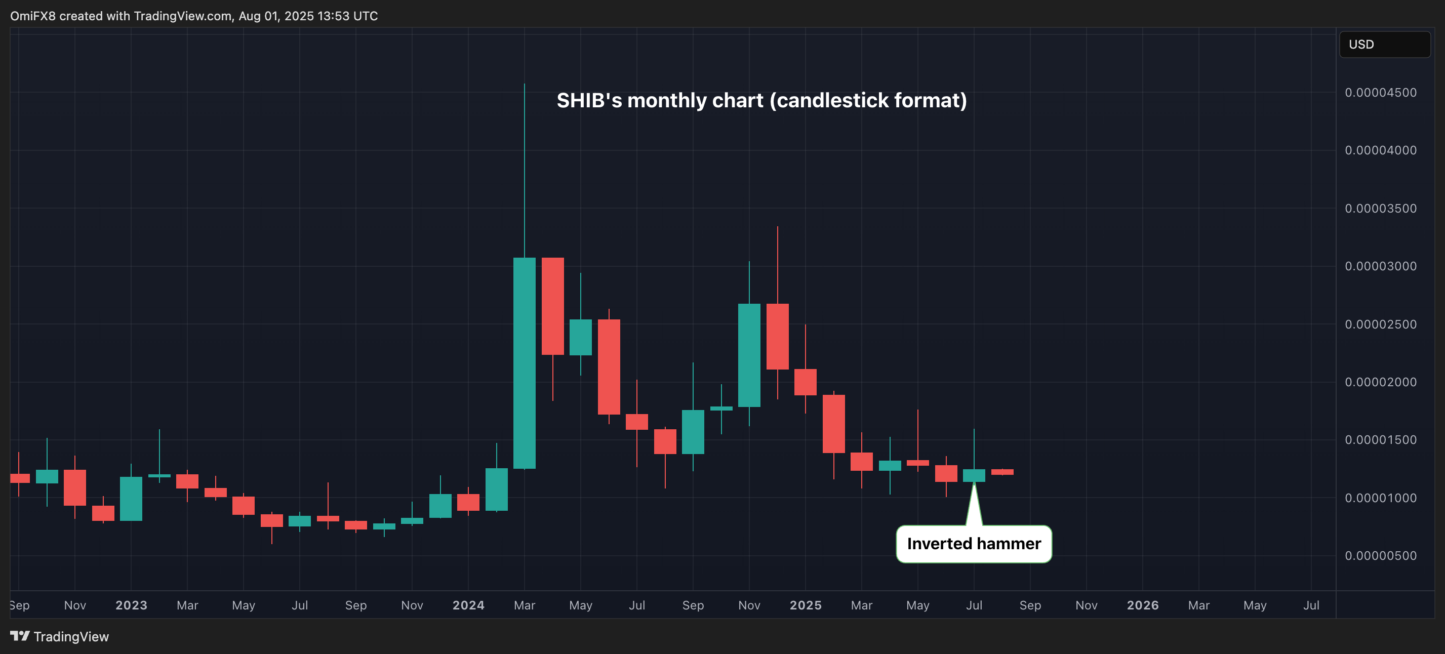 Shib (Trade)