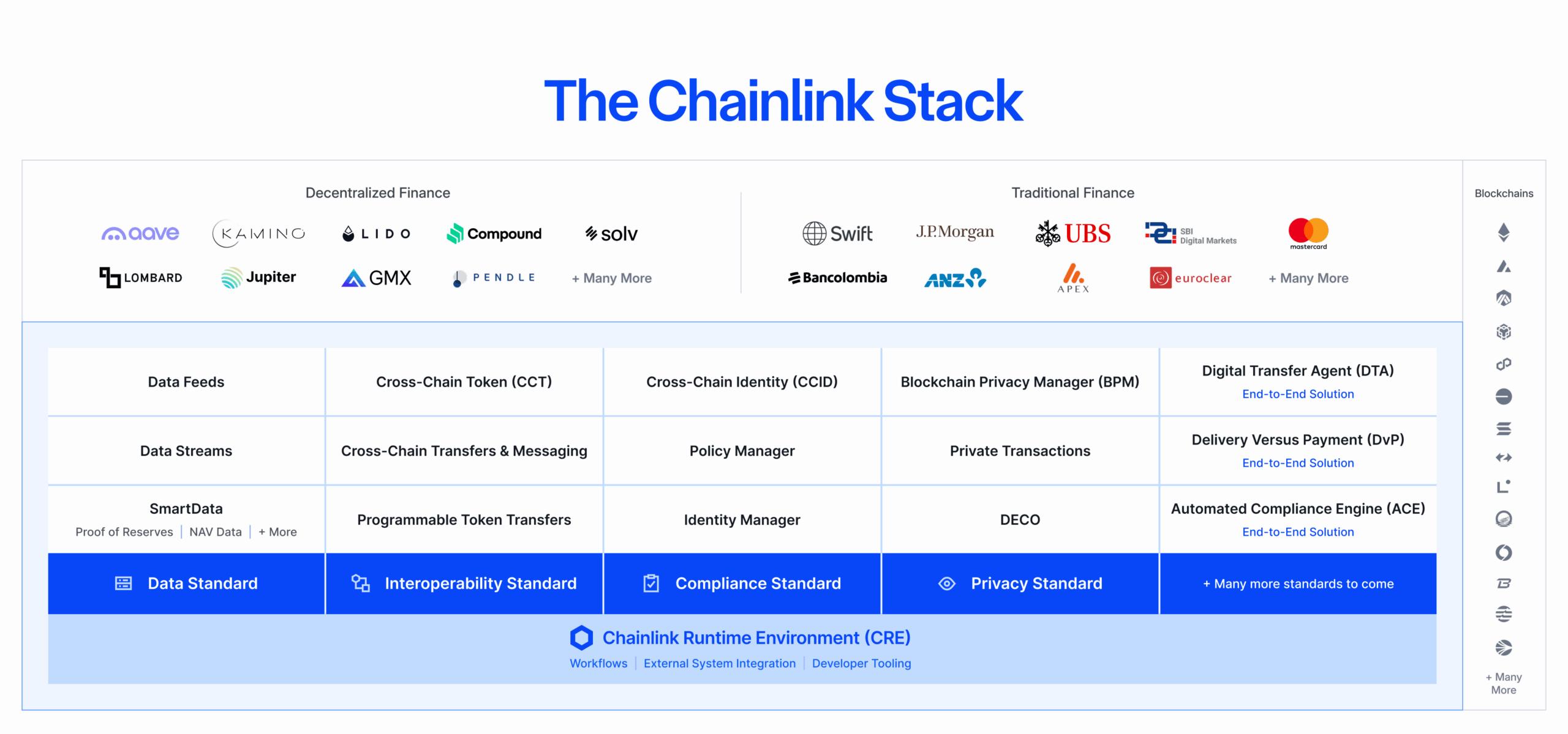Stack Tech Stack (Chainlink) by Chainlink