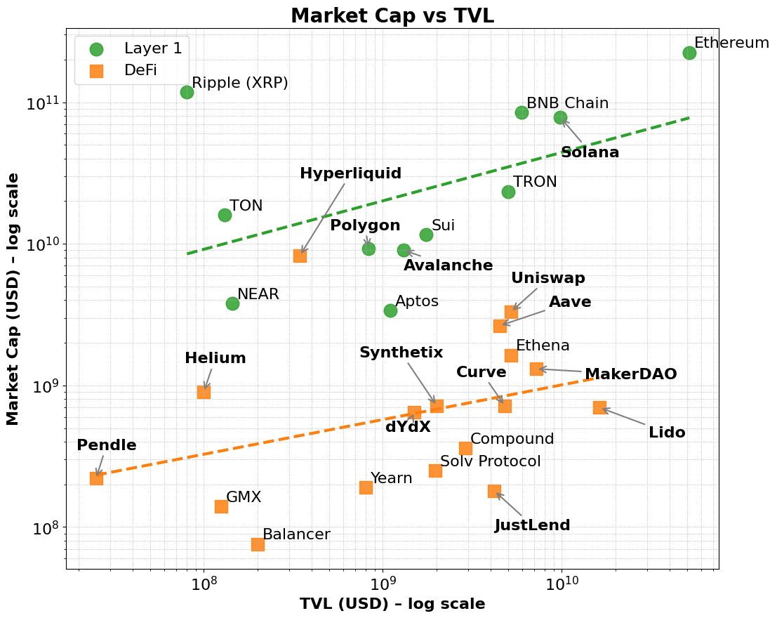 Mercado Chapter VS TVL Graphic