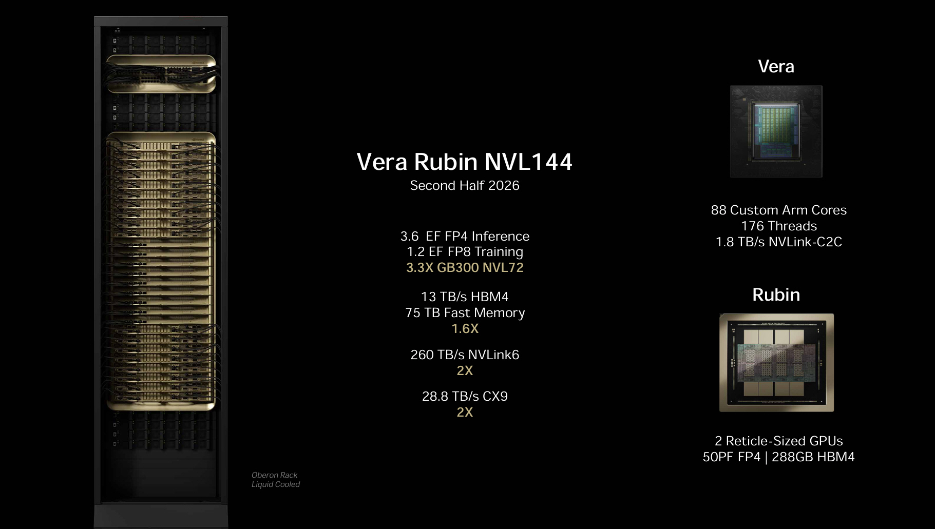 NVIDIA VERA RUBIN NVL144