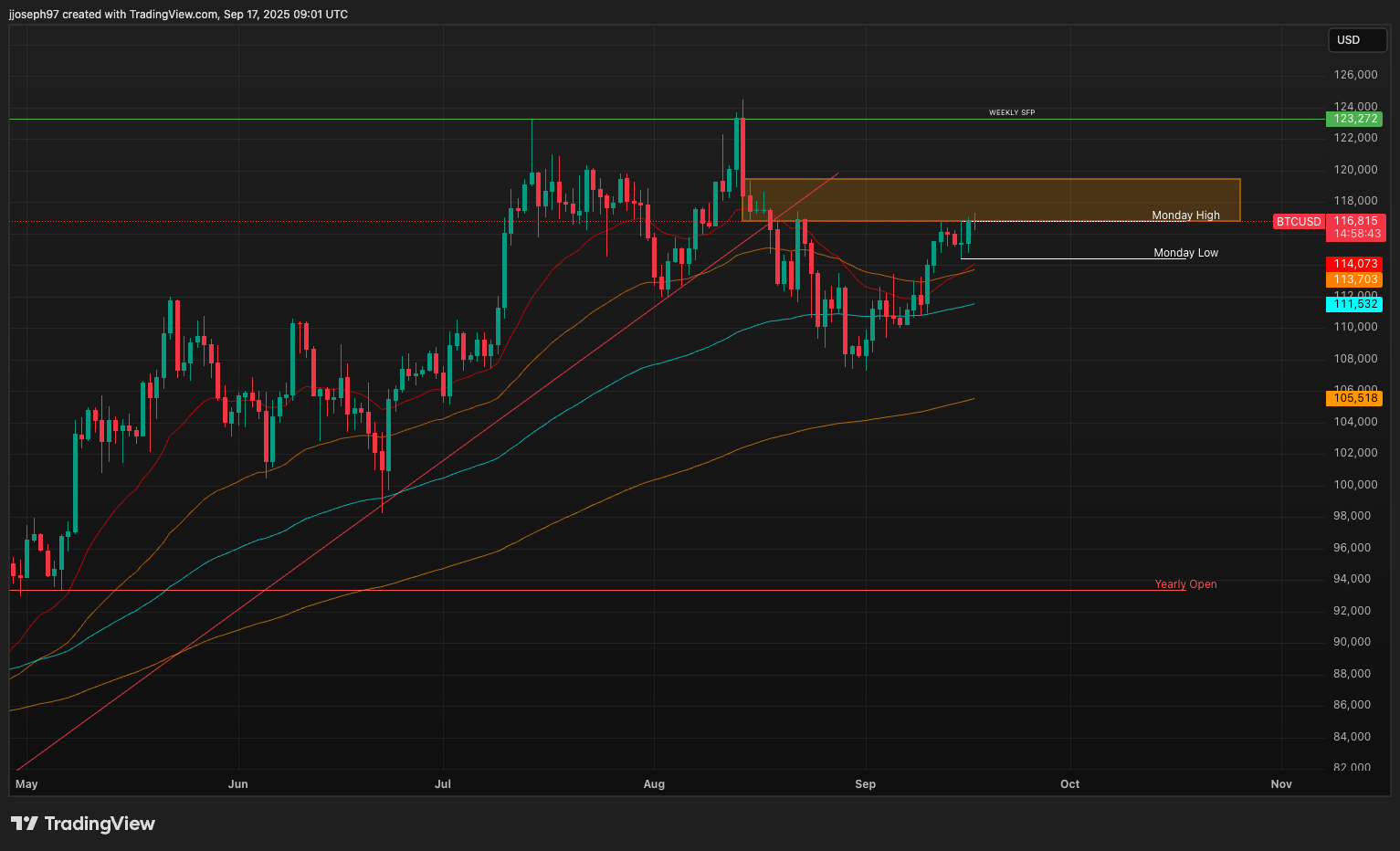 Ta for September 17, 2025
