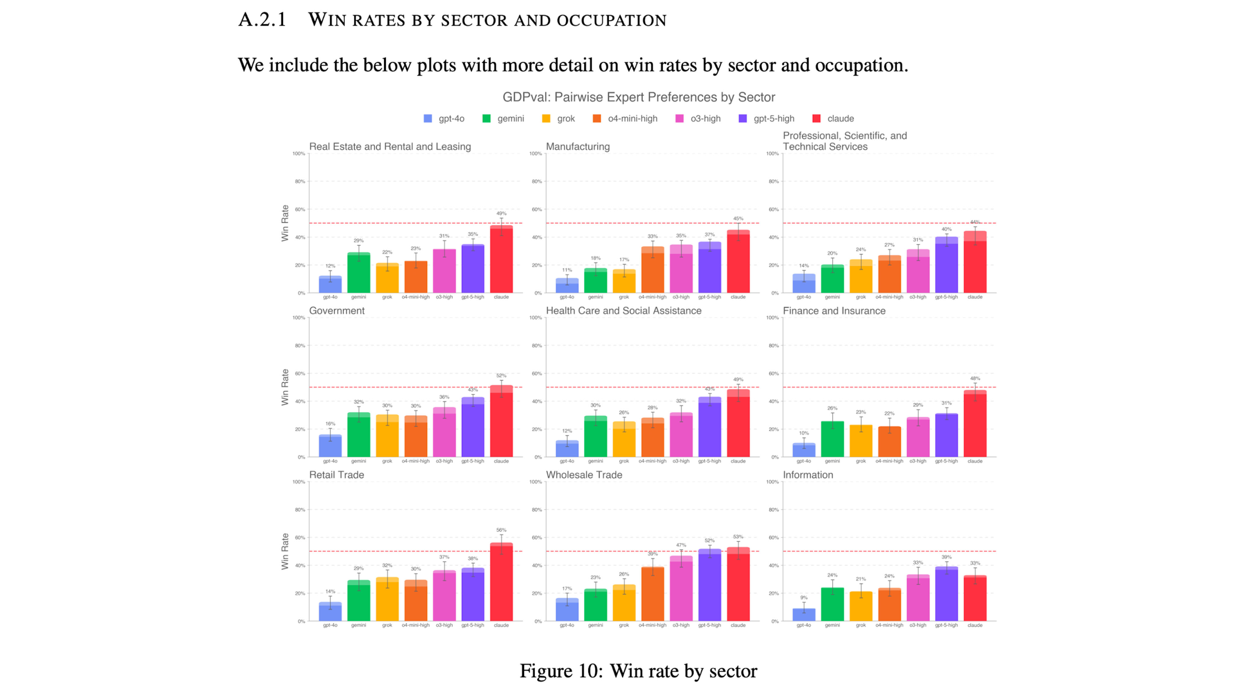 Claude's gain rates per sector