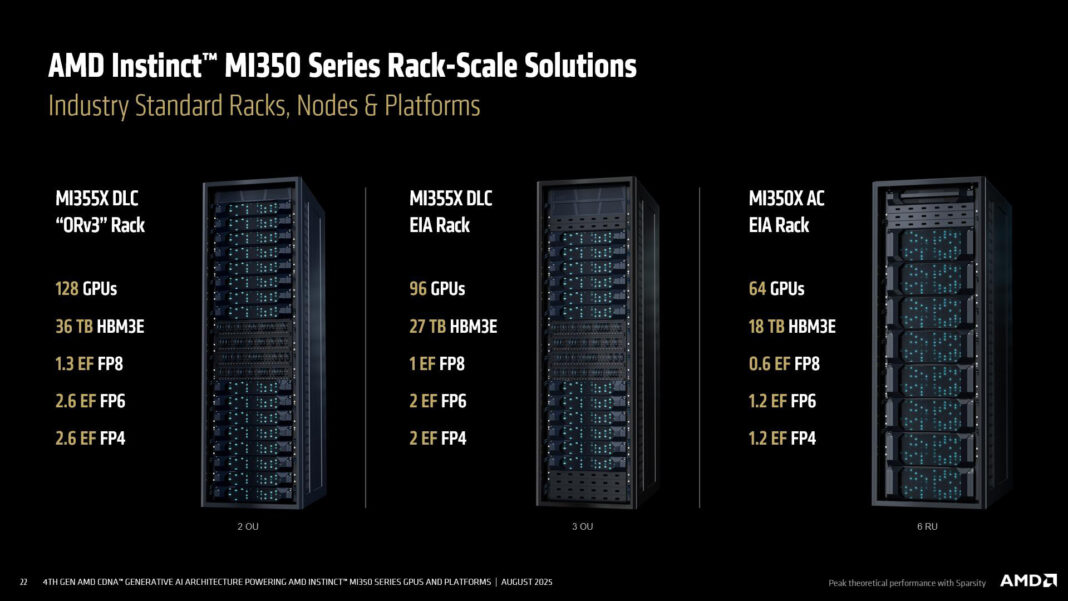 MI355X DLC