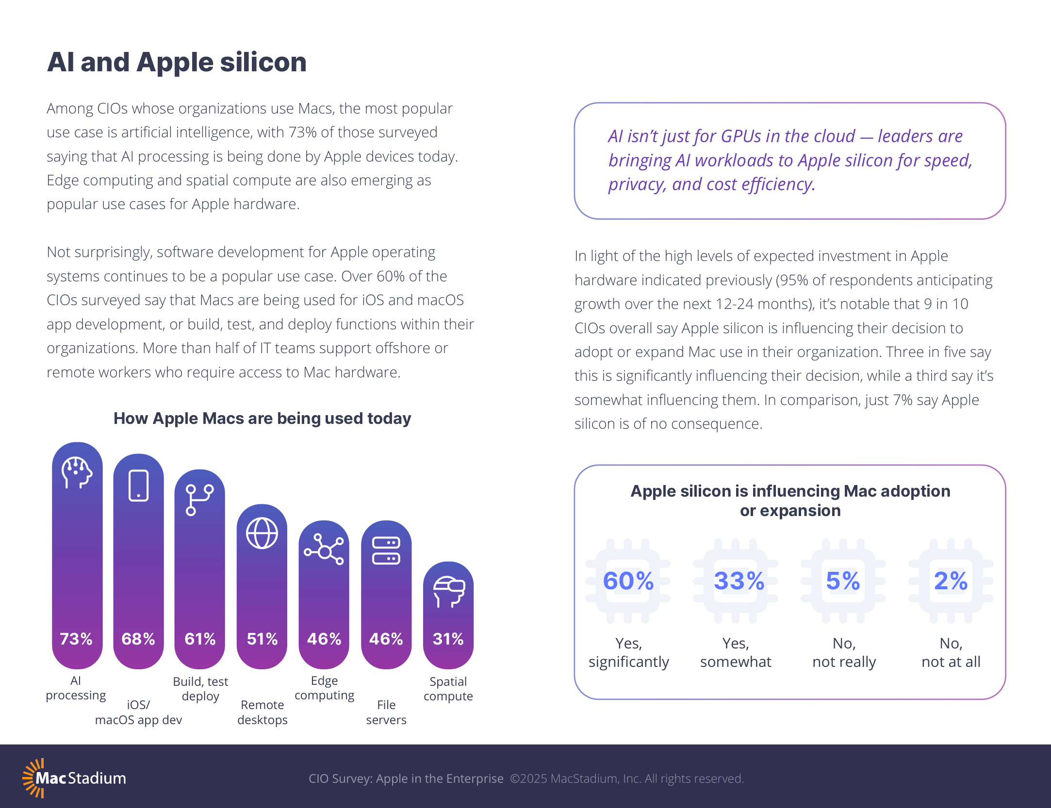 AI and apple silicon