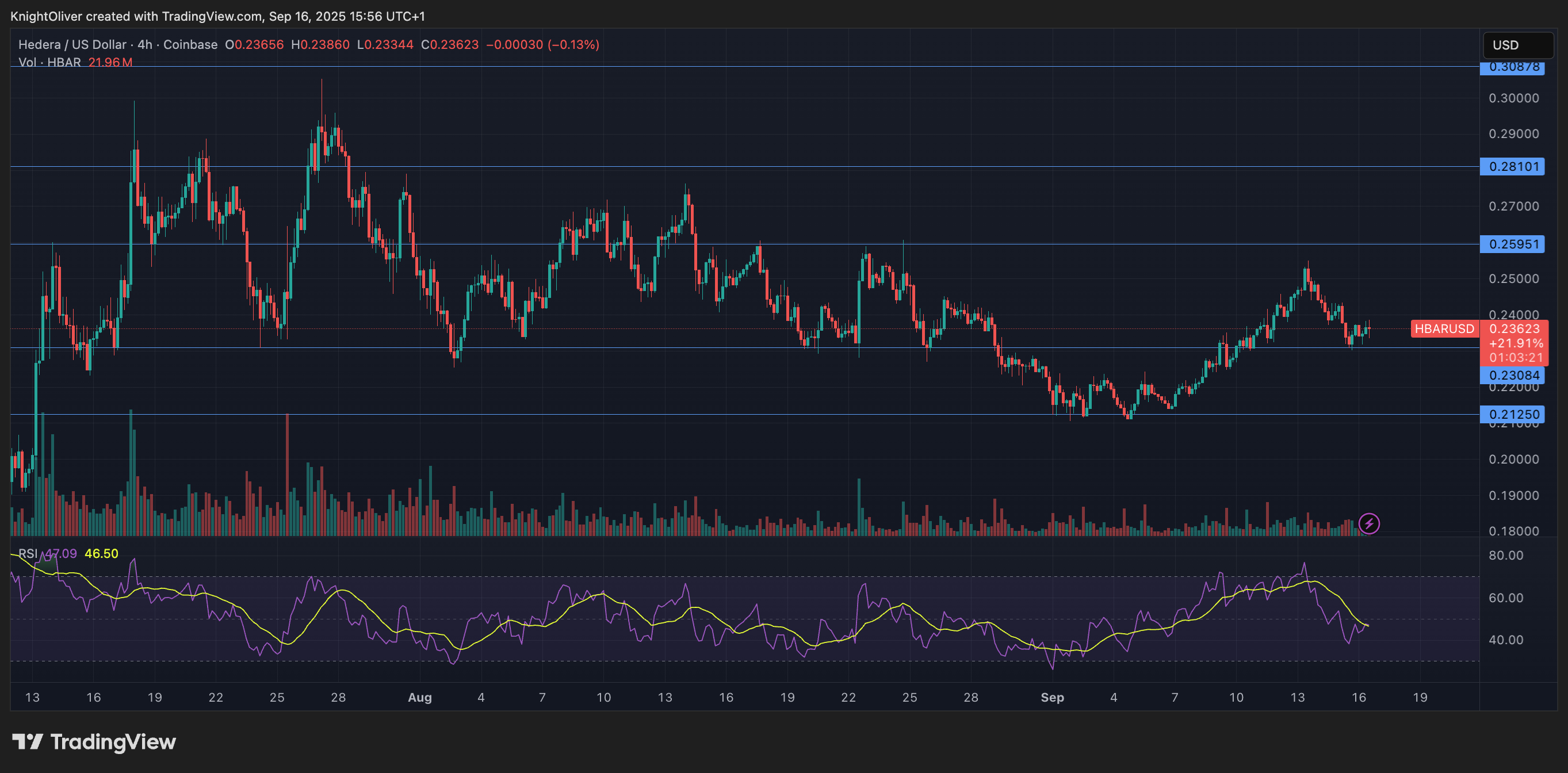 HBAR/USD (TrainingView)