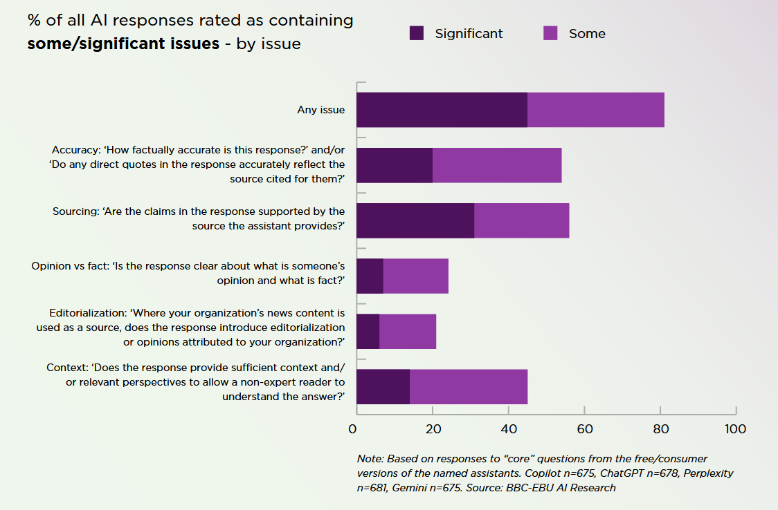 News Integrity in AI Assistants: An International PSM Study