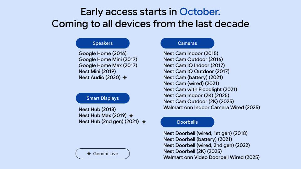 A list of Google Home devices obtaining gemini for home on a blue background