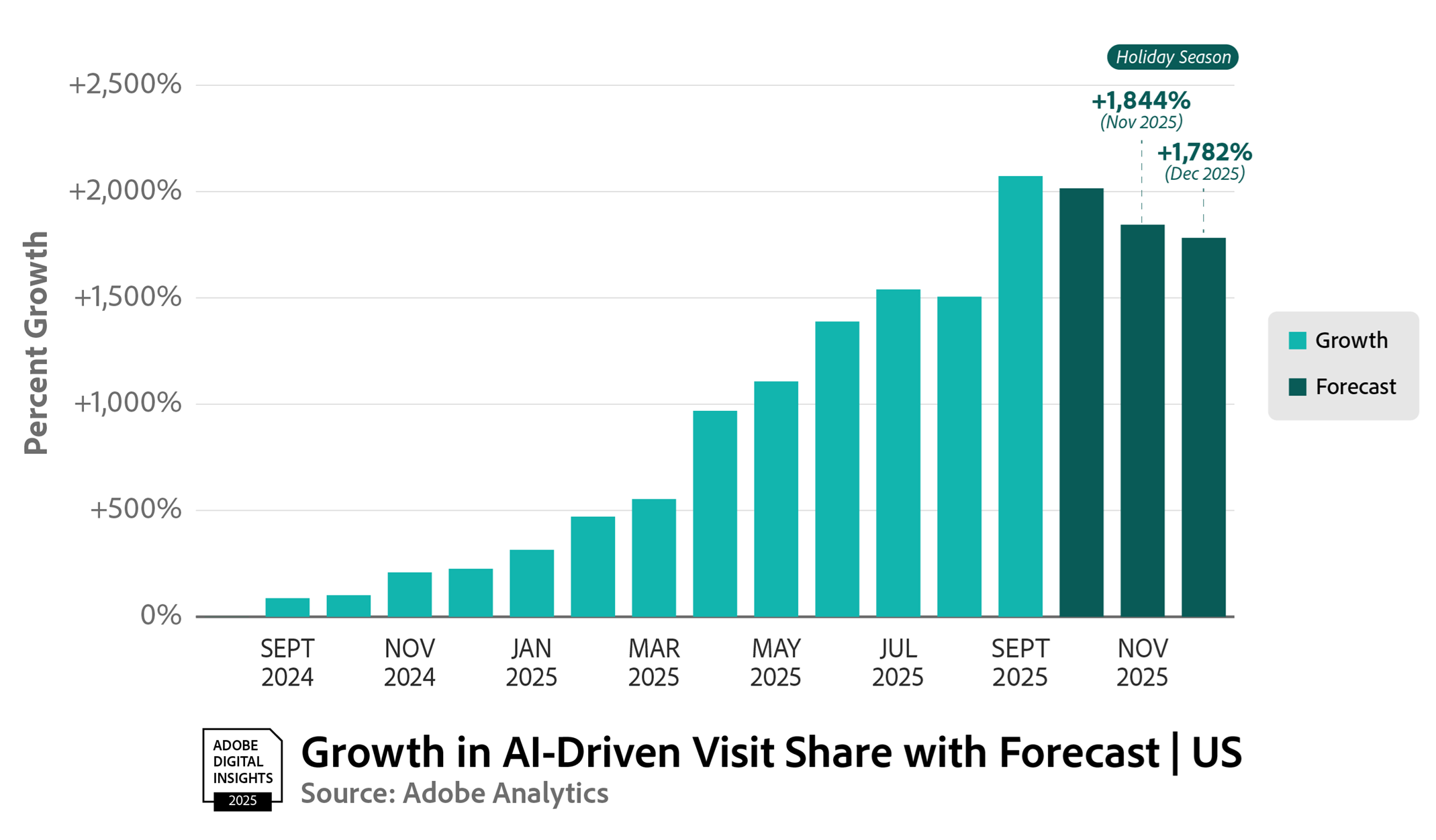 Adobe AI purchase prognosis