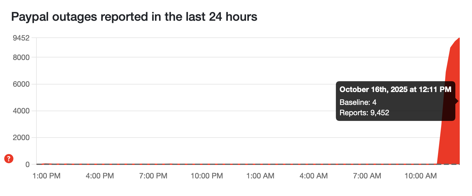PayPal outage 10:16