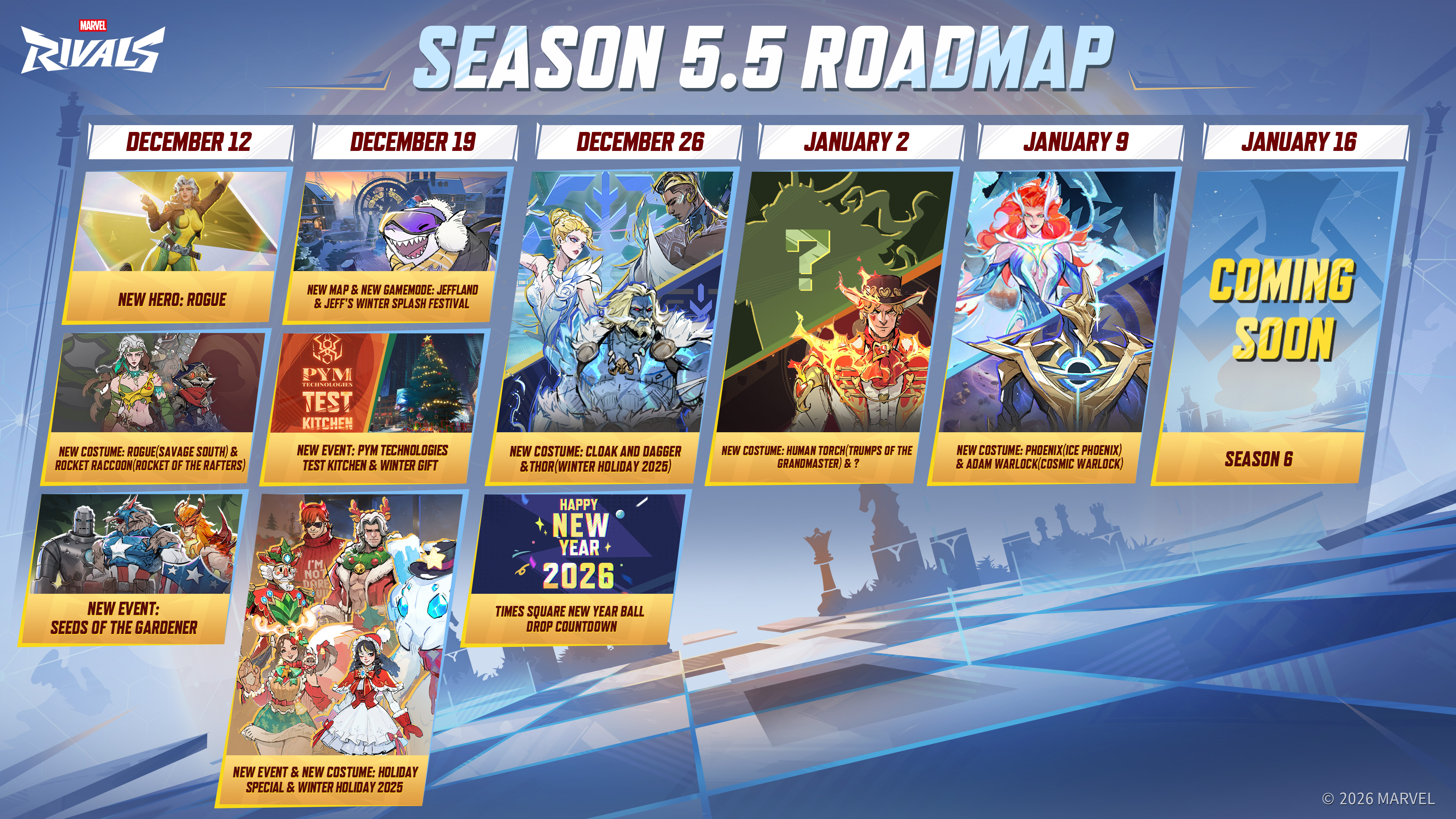 An infographic showing the future roadmap for Marvel Rivals season 5.5