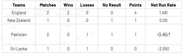 Pakistan's World Cup fate hangs in the balance once again