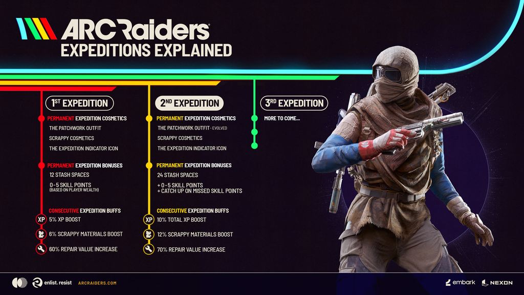 Arc Raiders Expeditions