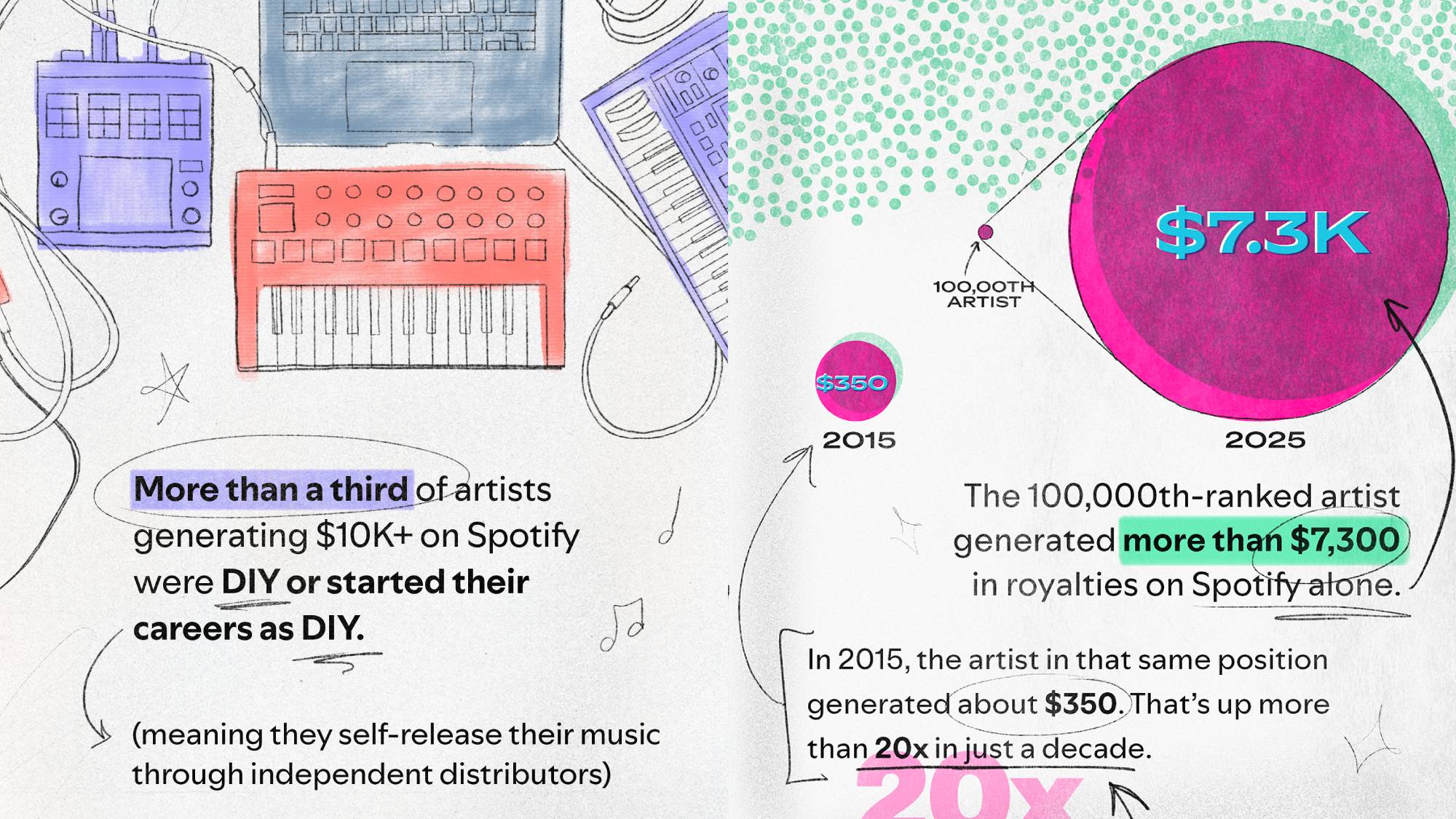 Spotify Report Cards Loud and Clear