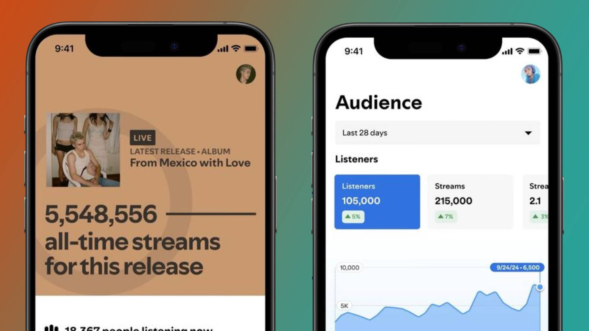 Two smartphones showing statistics pages in the Spotify For Artists app