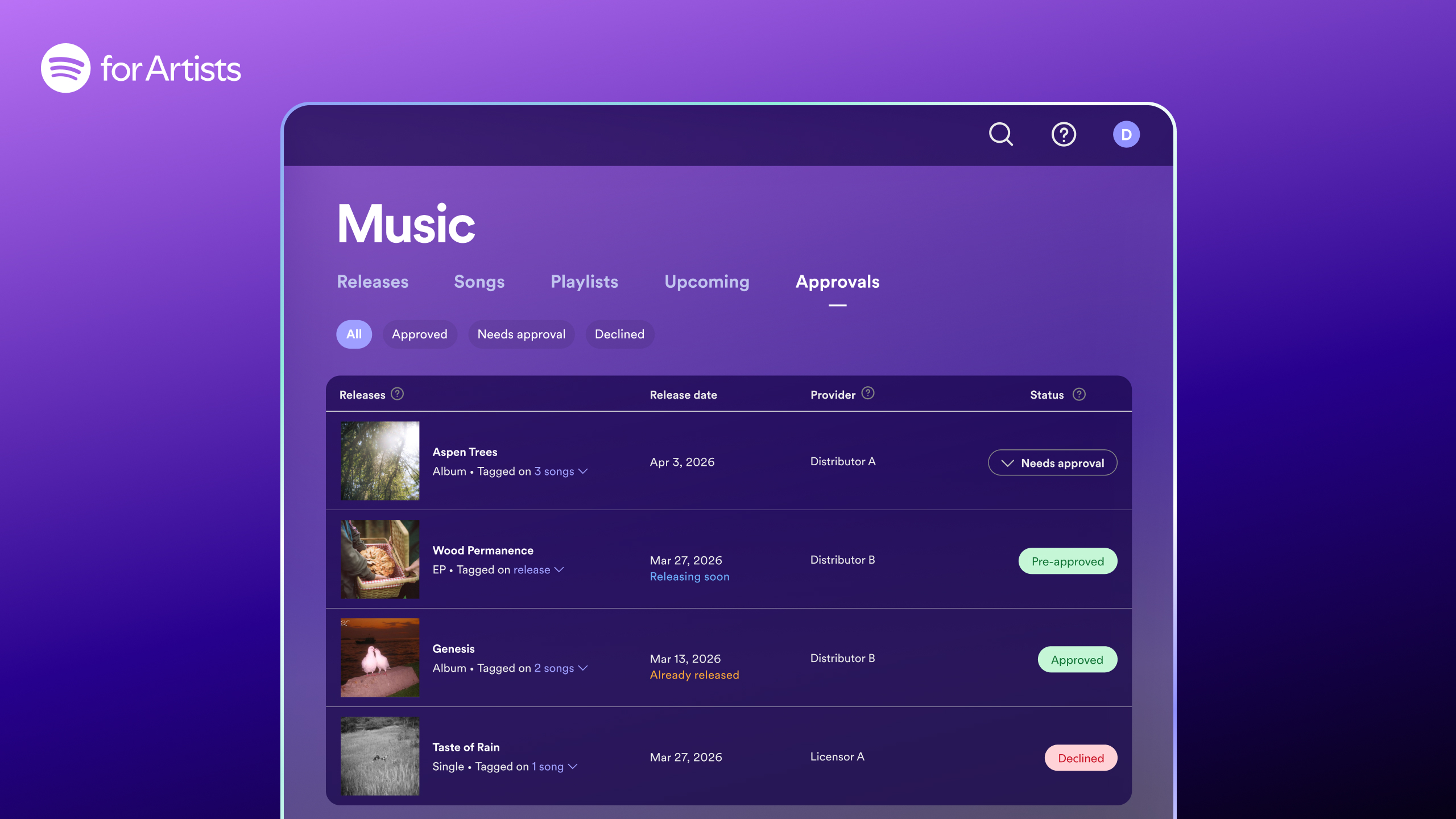 A graph showing a list of approved music releases on Spotify for artists.