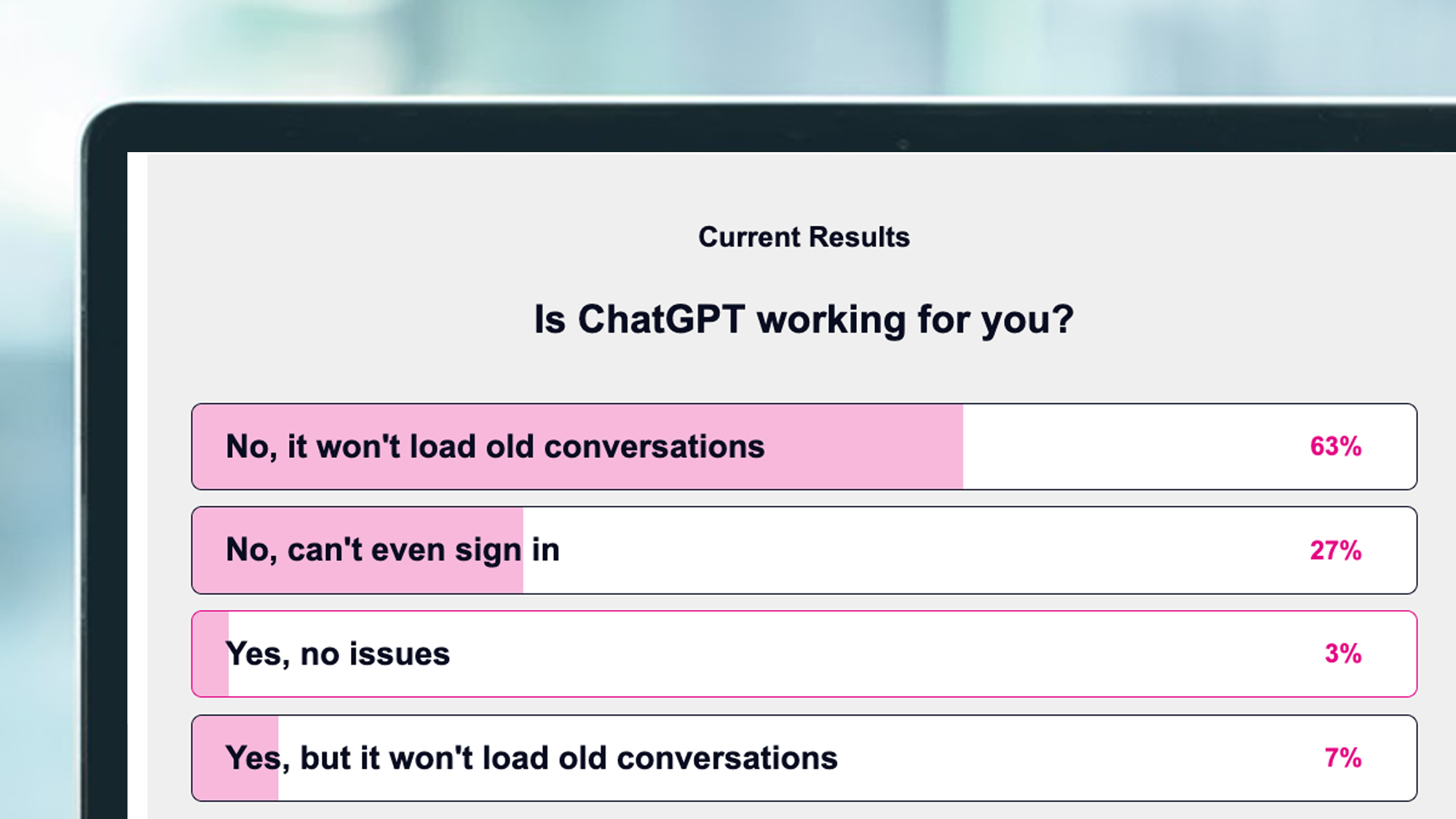 A survey showing results about a ChatGPT outage