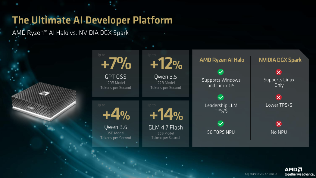 AMD's Ryzen AI Halo vs. Nvidia's DGX Spark
