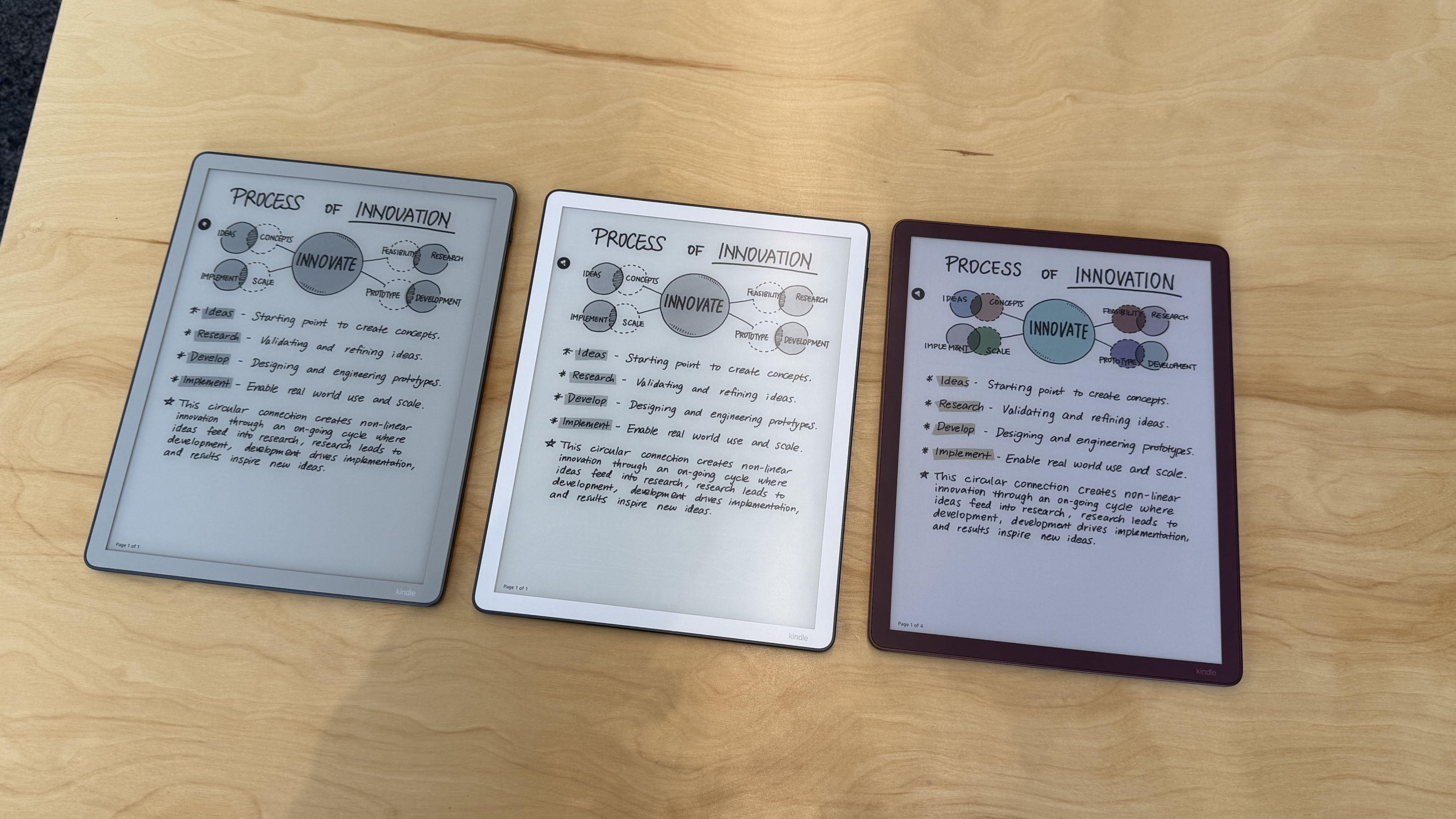 Amazon Kindle Scribe Lineup (2025)