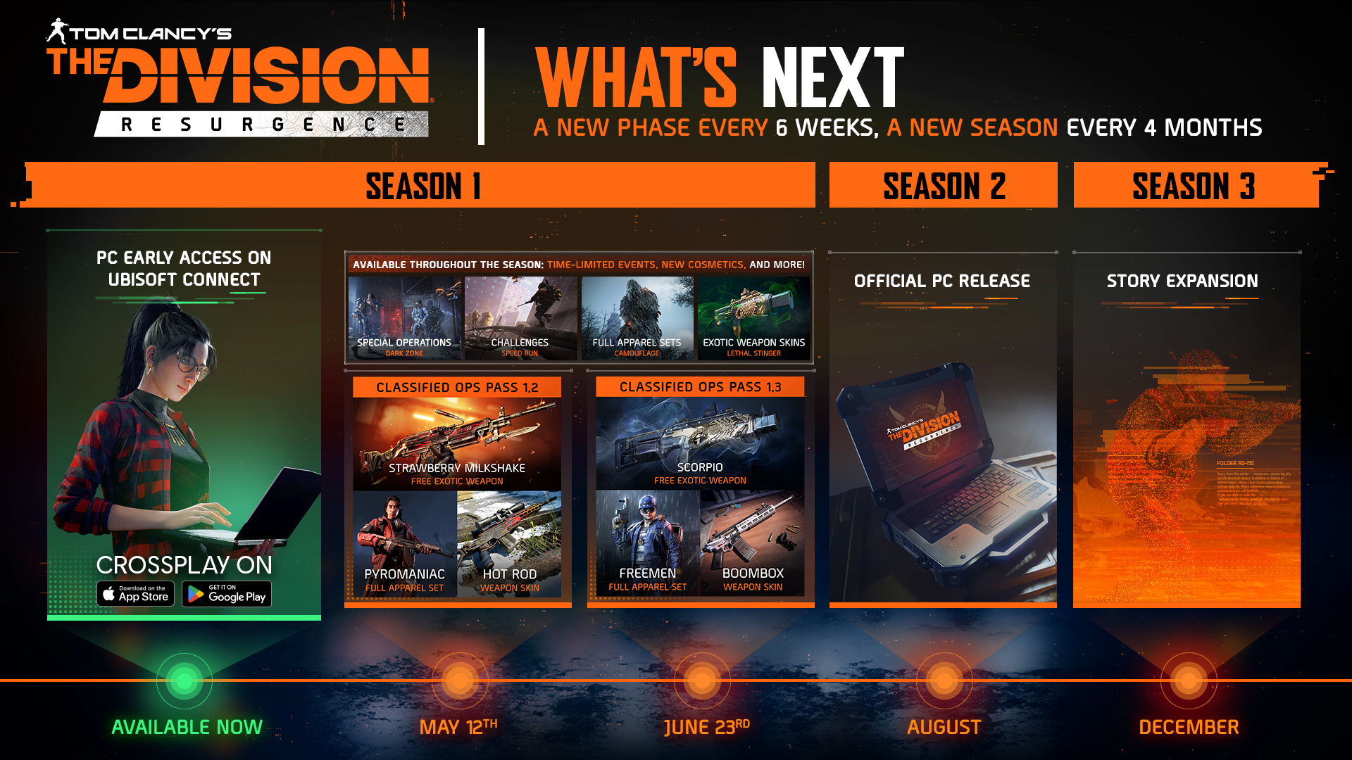 The roadmap for the division's resurgence.