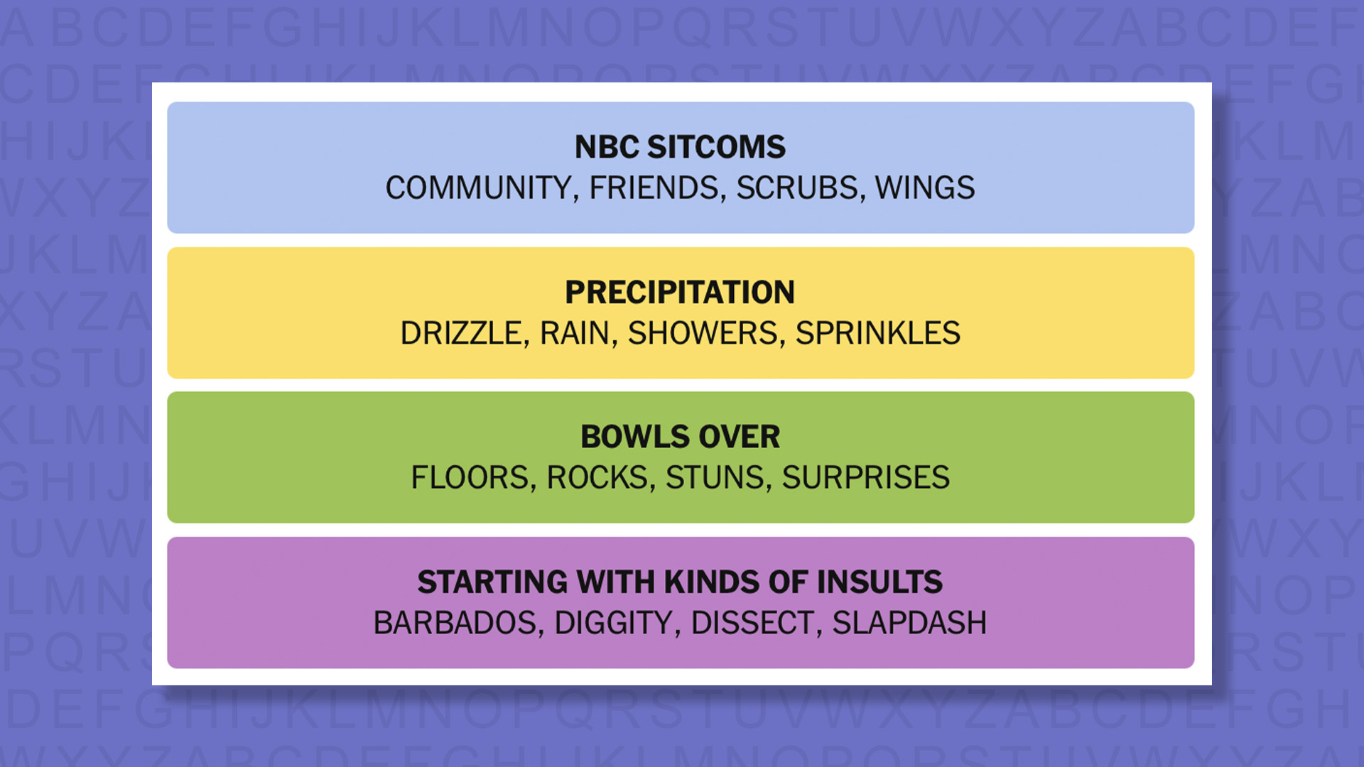NYT Connections answers game 1106 on a purple background