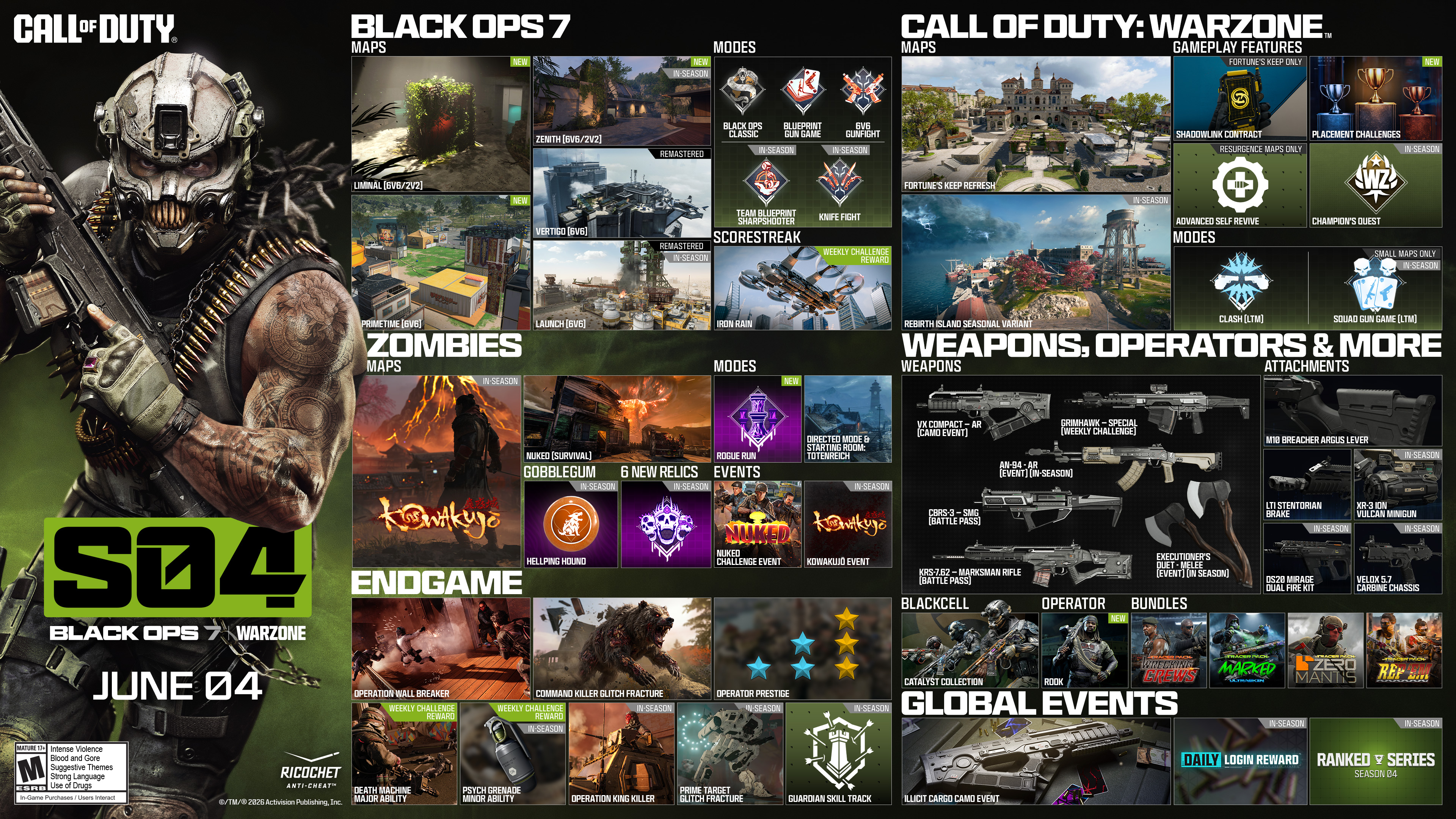 The Black Ops 7 Season 04 roadmap.