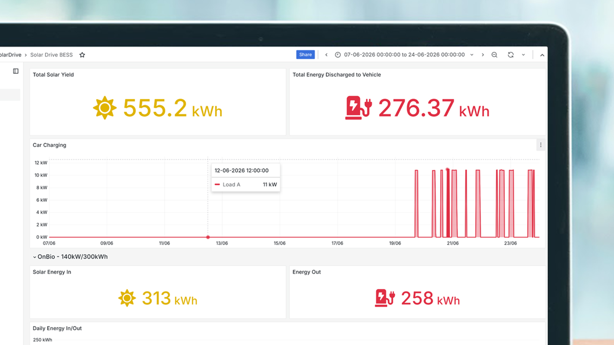 A laptop screen showing the energy usage of a solar-powered electric vehicle.