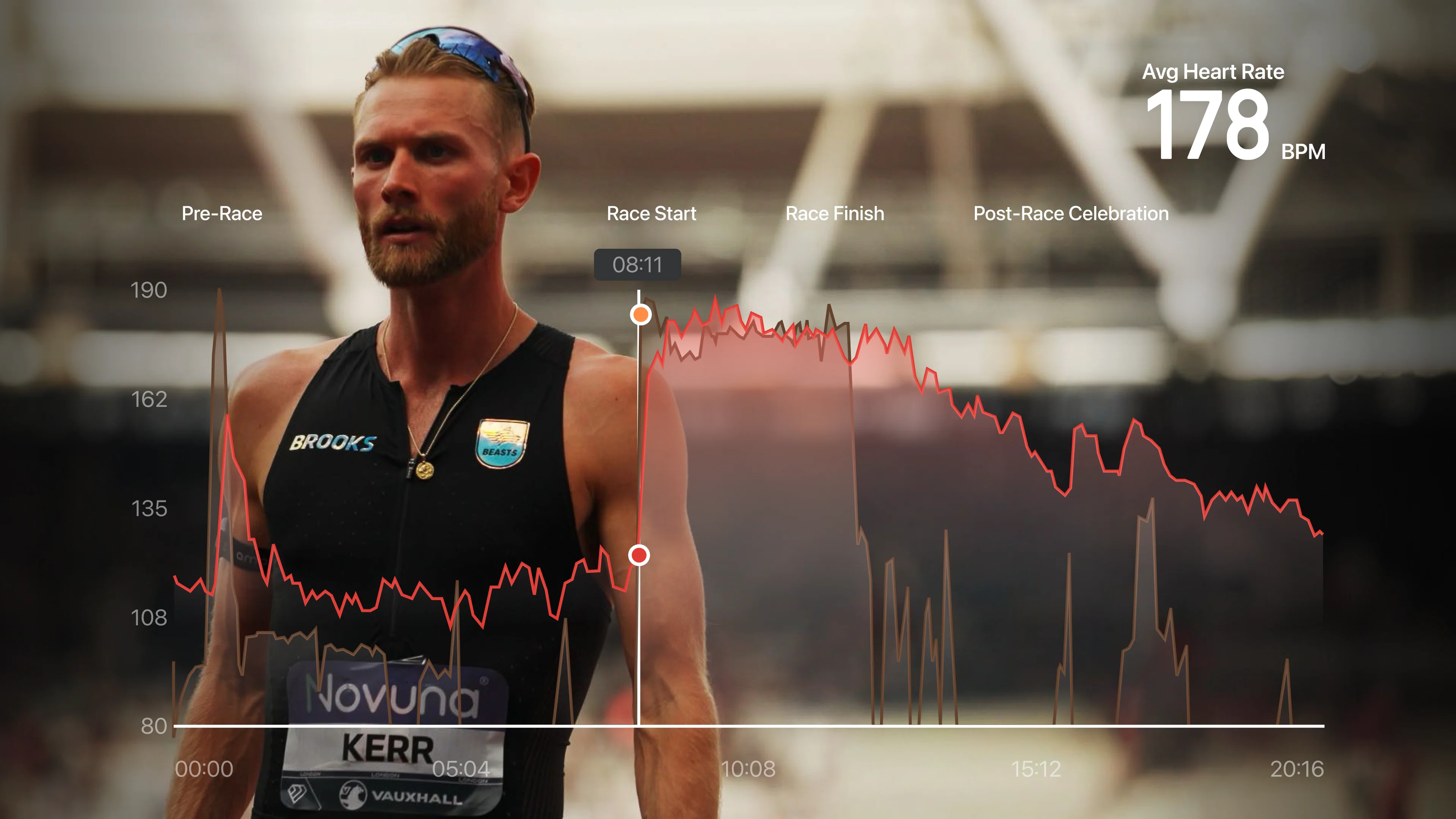 A photo of runner Josh Kerr showing his heart rate during and after a race.