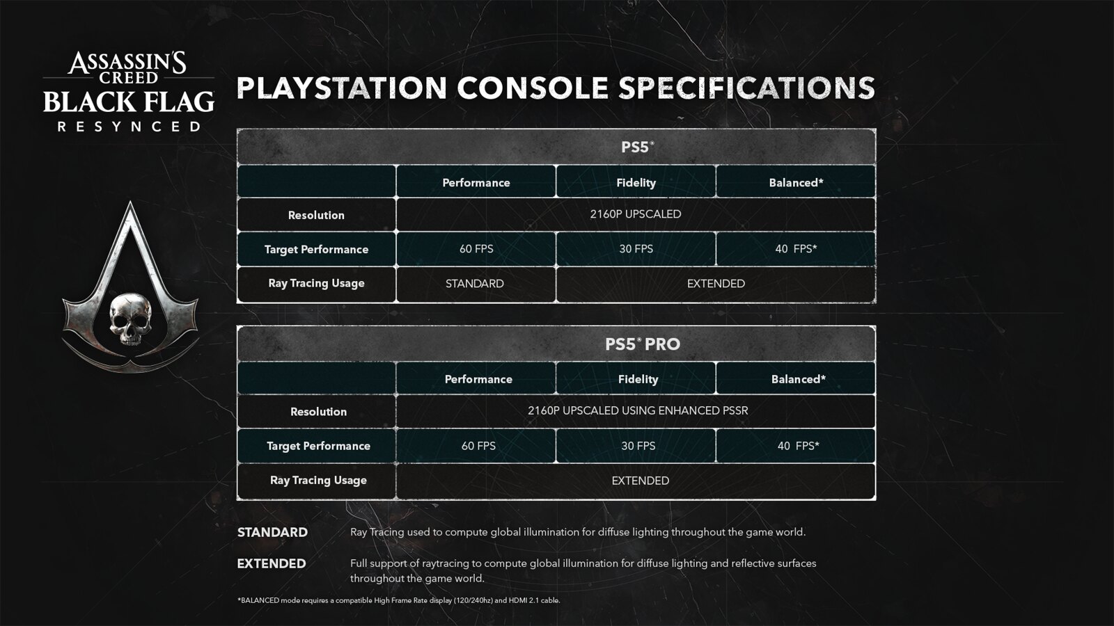 Assassin's Creed Black Flag resynchronized